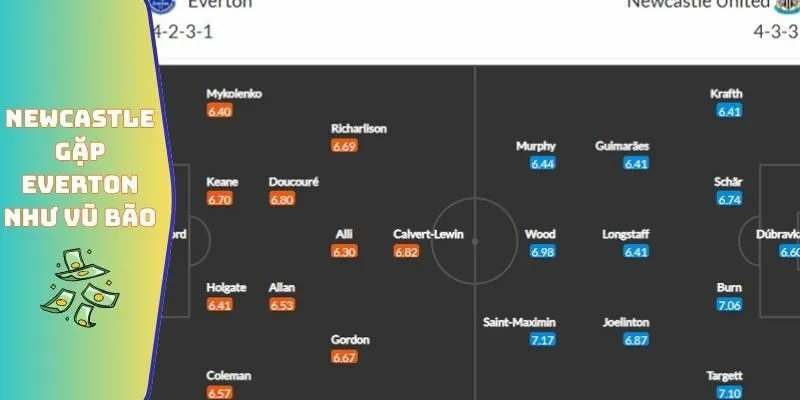 Đội hình Newcastle gặp Everton như vũ bão