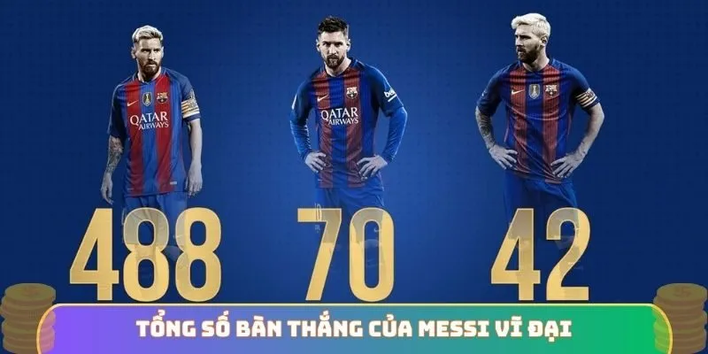 Tổng số bàn thắng của Messi